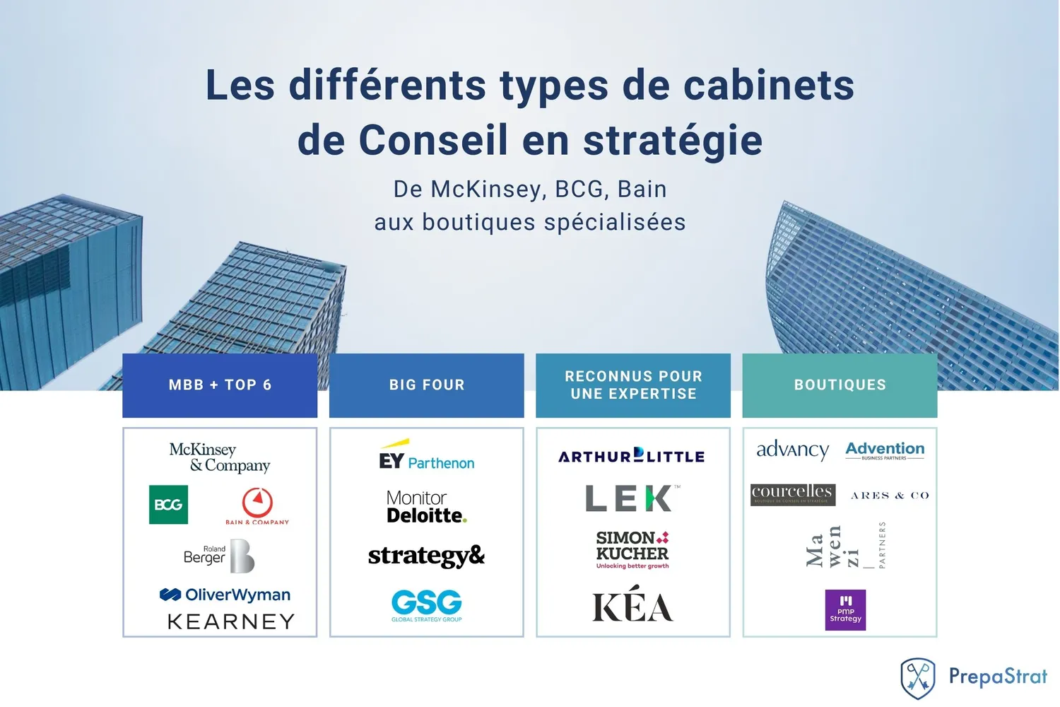 Les différents types de cabinets de conseil en stratégie